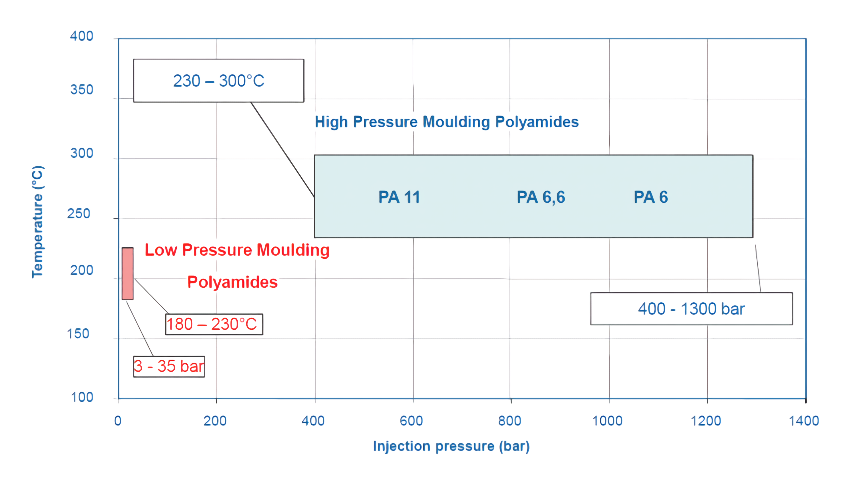 caratteristiche di applicazione resine hot melt